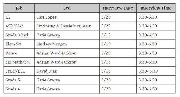 interview schedule